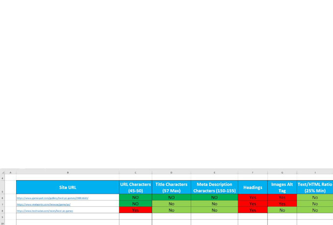 run the moz or ahrrfs reports for seo competitors analysis